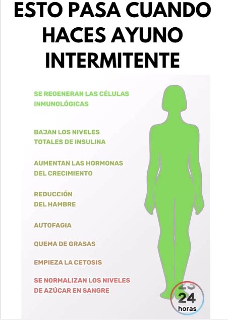 Estos Son Los Geniales Beneficios Del Ayuno Intermitente Artofit