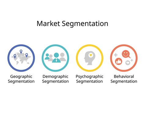 Type Of Market Segmentation For Demographic Psychographic Behavioral And Geographic