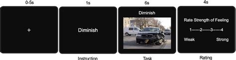 Figure 1 From Emotion Downregulation Targets Interoceptive Brain