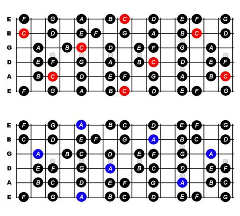 5 Essential Guitar Scales For Beginners Constantine Guitars