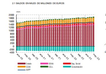 Daniel Lacalle On Twitter Cosas Chul Simas Gesti N Prudente La