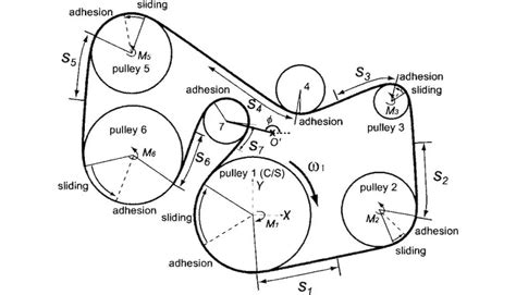 Belt Diagram Cummins Engine Diagram Cummins Belt Diagrams