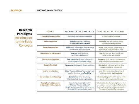 Sample Interview Questions For Qualitative Research