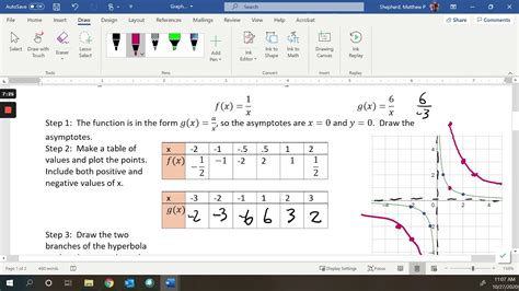 Graphing Rational Reciprocal Functions Youtube