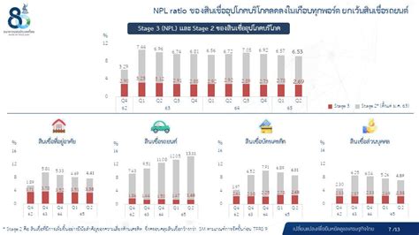 ผลการดำเนินงานของระบบธนาคารพาณิชย์ ไตรมาส 2 ปี 2565