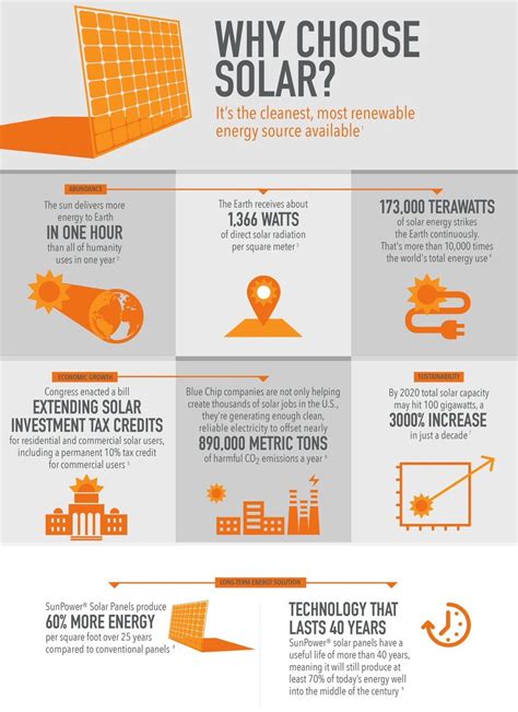 Here Are The Reasons Why You Should Get Solar Panels Artofit