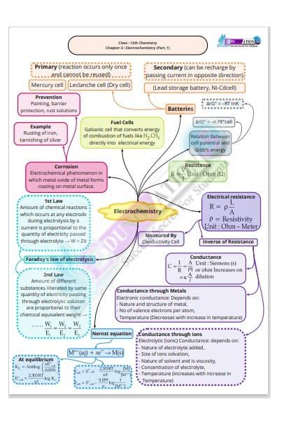 Ncert Class Th Science Mind Maps Edunovations Book Store