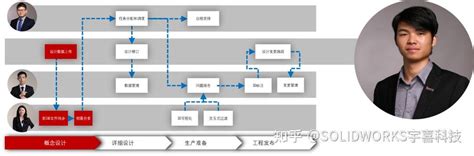 第1篇 3dexperience云端数据管理与协作 知乎