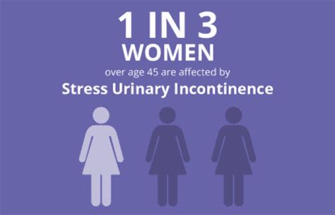 Stress Urinary Incontinence Jared Higley Md Urologist Oklahoma