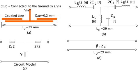 The Unit Cell Of CRLH TL A Layout Of The Unit Cell And The