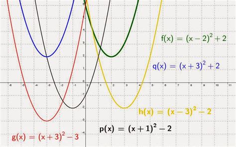 Magh Maths: Quadratic Graphs