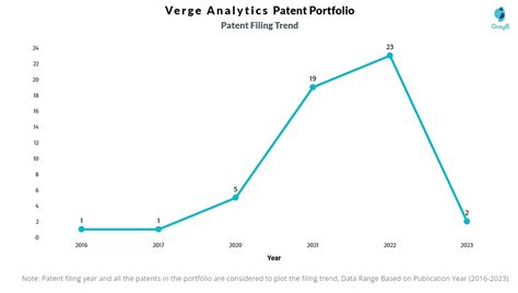 Verge Analytics Patents Insights Stats Updated Insights Gate