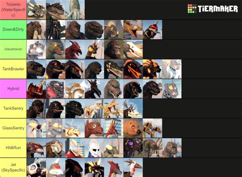 Kaiju Universe Tier List Wiki Best Characters