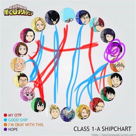 Pin On Bnha Ships