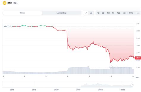 Sec连续起诉binance和coinbase会对加密市场带来什么影响？ Vedao研究院 Trendx研究院发布于币安广场