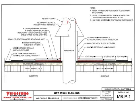 Duct Penetration Into Roof Curb Horizontal Telegraph