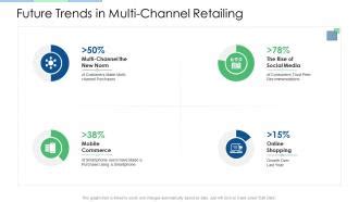 Retail Industry Evaluation Future Trends In Multi Channel Retailing Ppt