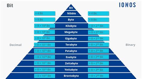 characters   bytes imaginative minds