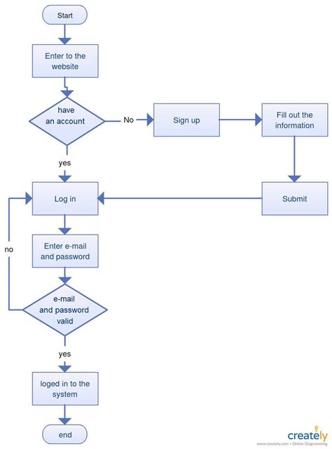 Diagrama De Flujo En Power Point Diagrama De Flujo Para Powe