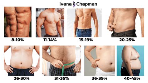 Body Fat Percentage Chart For Women And Men Examples 46 Off