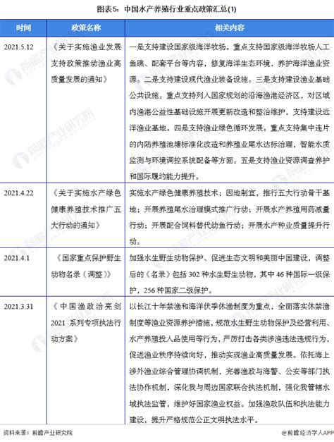 预见2022：《2022年中国水产养殖行业全景图谱》附市场现状、竞争格局和发展趋势等行业研究报告 前瞻网