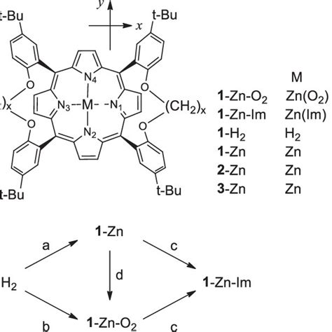 Comparison Of The A Lumo E Lumo And Homo E Homo And B