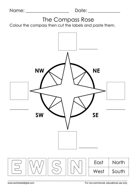 The Compass Rose Geografie