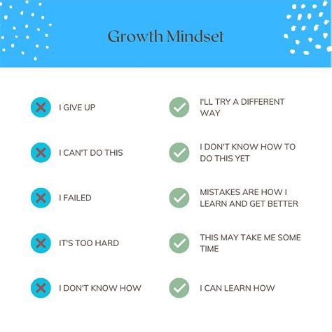 Growth Mindset