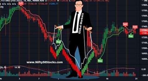 Nifty And Bank Nifty Prediction For Tomorrow March Nifty Stocks