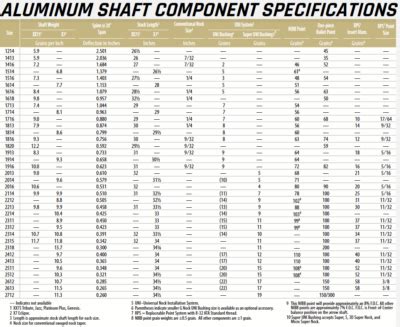 Shaft Selector - Target - Easton Archery