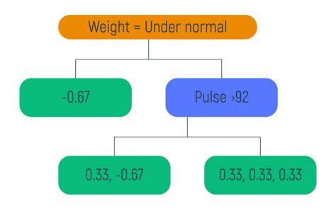 Gradient Boosting Classifier Geek Culture