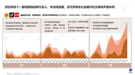 2021双11爆款案例：美妆赛道案例分析blank Me与珂拉琪 电商运营 侠说·报告来了