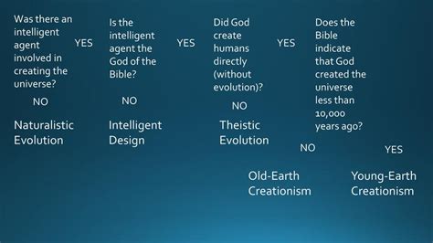 Theistic Evolution Creation Evolution Ppt Download