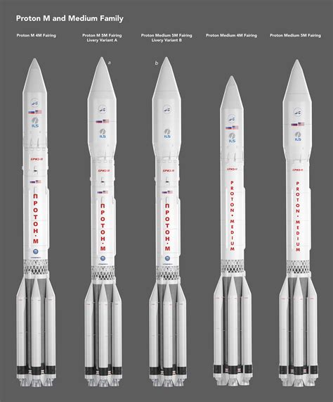 Diagram Of Proton Rocket