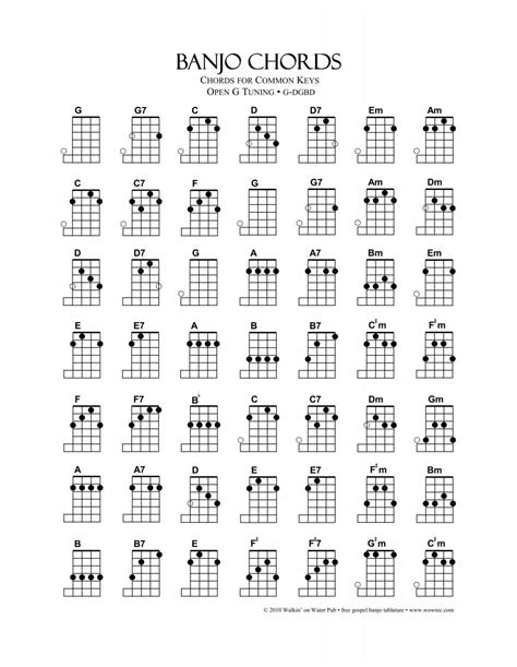 5 String Banjo Chords Chart G Tuning: A Visual Reference of Charts ...