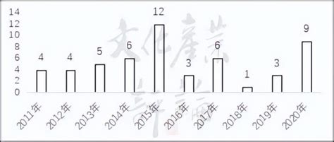 这些年各大银行如何支持文化产业发展，这篇说透了！腾讯新闻