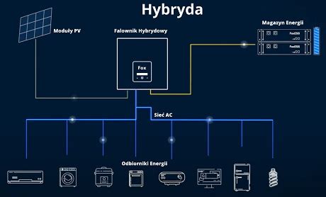 Foxess Polska Prezentuje Rozwi Zania Z Gamy Magazynowania Energii