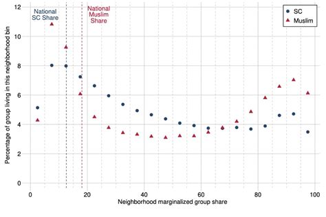 Ra On Twitter Rt Muslimspaces Muslims Are More Likely To Live In