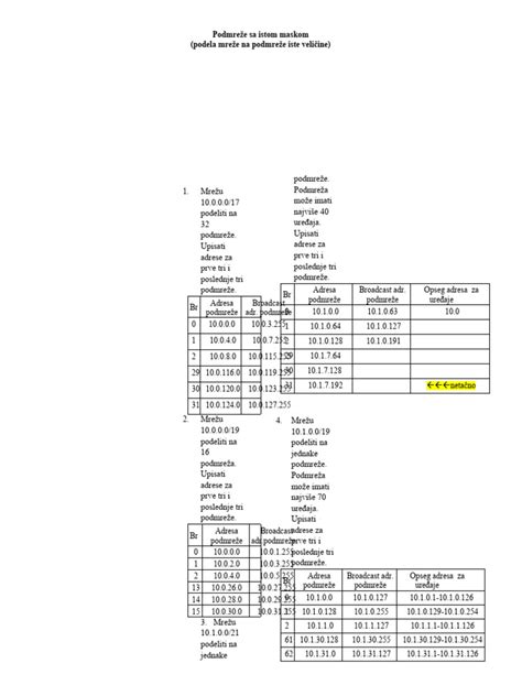 Tcpip Zadaci Zavezbanje Pdf