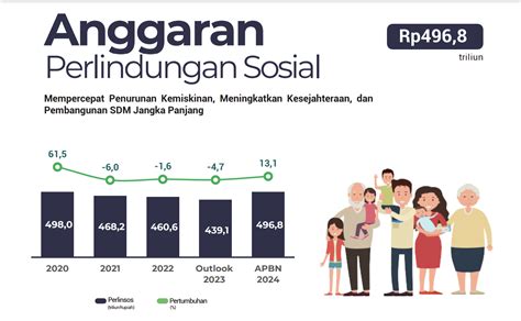 Pecah Rekor Kucuran Dana Bansos 2024 Lebih Besar Dibanding Era Pandemi