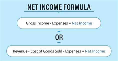 Guide To Gross Income Vs Net Income