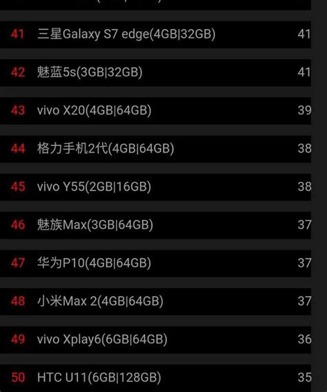 安兔兔手機性價比排行榜top50，最具有性價比的手機全在這兒了 每日頭條