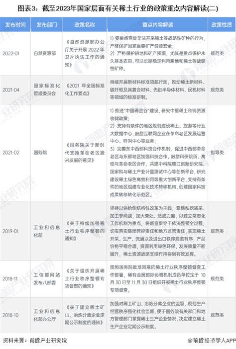 重磅！2023年中国及31省市稀土行业政策汇总及解读（全）“加强保护、提高创新应用能力”是主旋律稀土行业新浪财经新浪网