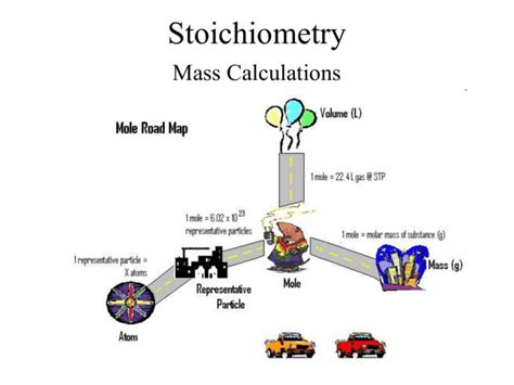 Stoichiometry