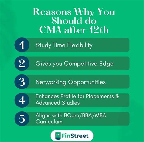 Finstreet Education On Linkedin Should You Do Cma After 12th Heres