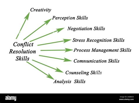 Conflict Resolution Skills Stock Photo - Alamy