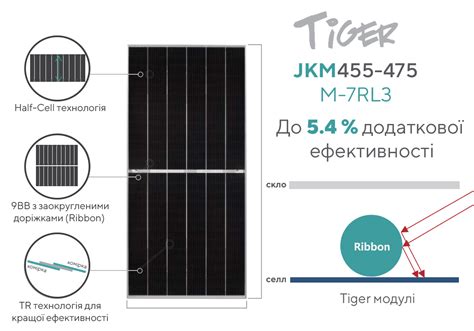 Сонячна панель Jinko Solar Jkm465m 7rl3 купити на Sun Ua