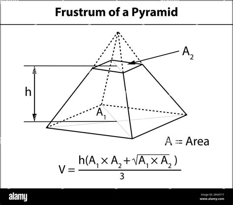 Vector illustration: Volume of Frustum of a Pyramid. 3D shape symbols used in math teaching. on ...