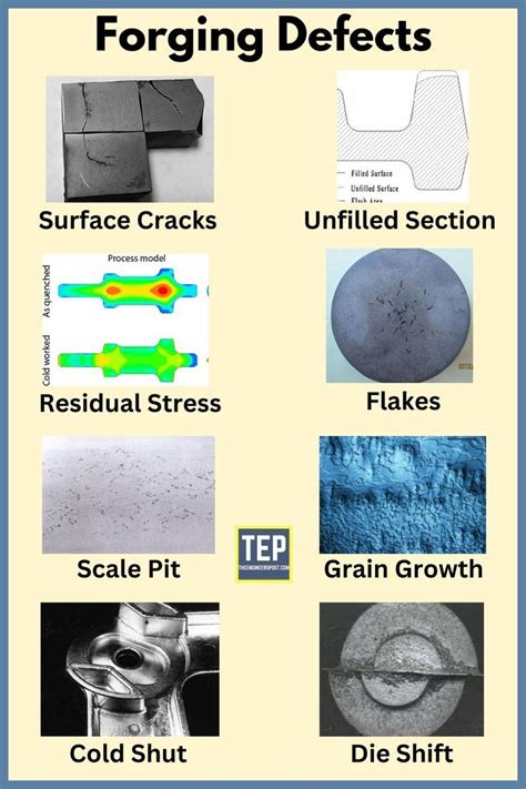 Forging Process Forging Defects Types Of Forging Defects Defects