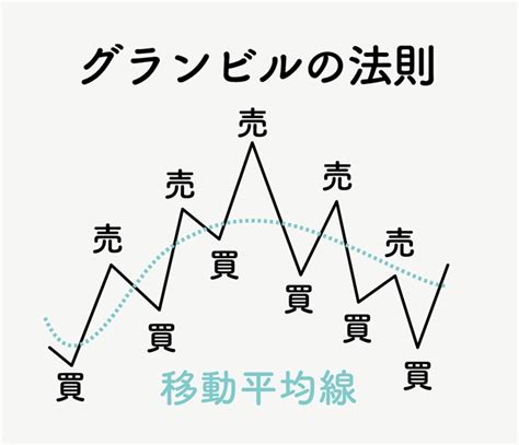 株価チャートパターン解説シリーズ③ インベスト・エッジ